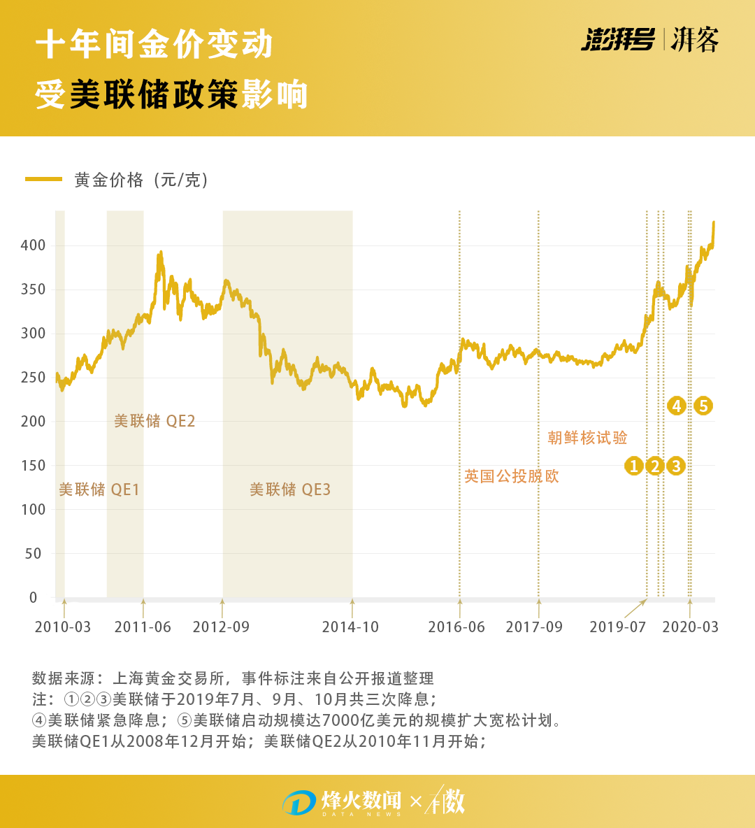 哈尔滨黄金价格再创新高