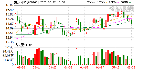 运达科技(300440.SZ)：股东李网龙拟减持不超1%股份