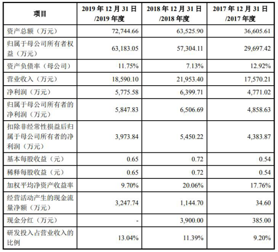 绿的谐波:关于使用票据支付募投项目所需资金并以募集资金等额置换的公告