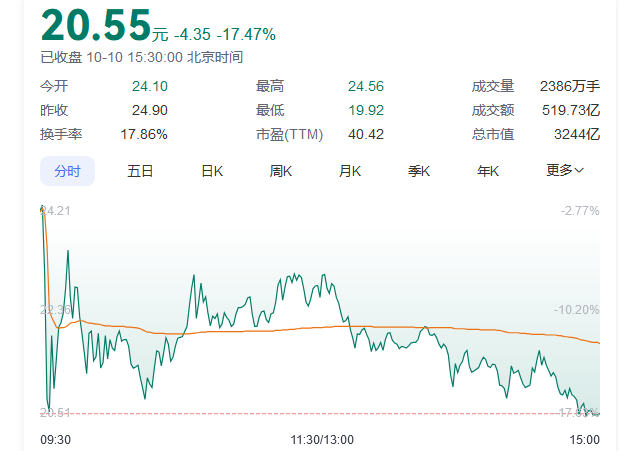 国泰君安:国泰君安证券股份有限公司换股吸收合并海通证券股份有限公司并募集配套资金暨关联交易报告书（草案）摘要（注册稿）