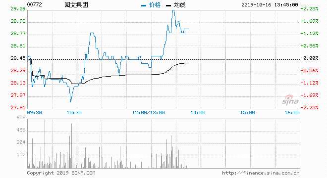 阅文集团(00772)根据2020年受限制股份单位计划授出合共55.25万份受限制股份单位