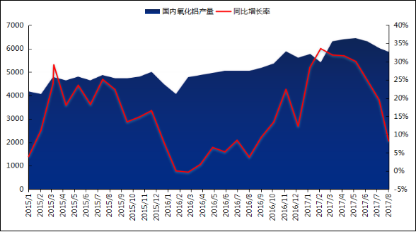 铝：价格震荡，氧化铝供需微变：谨慎偏多