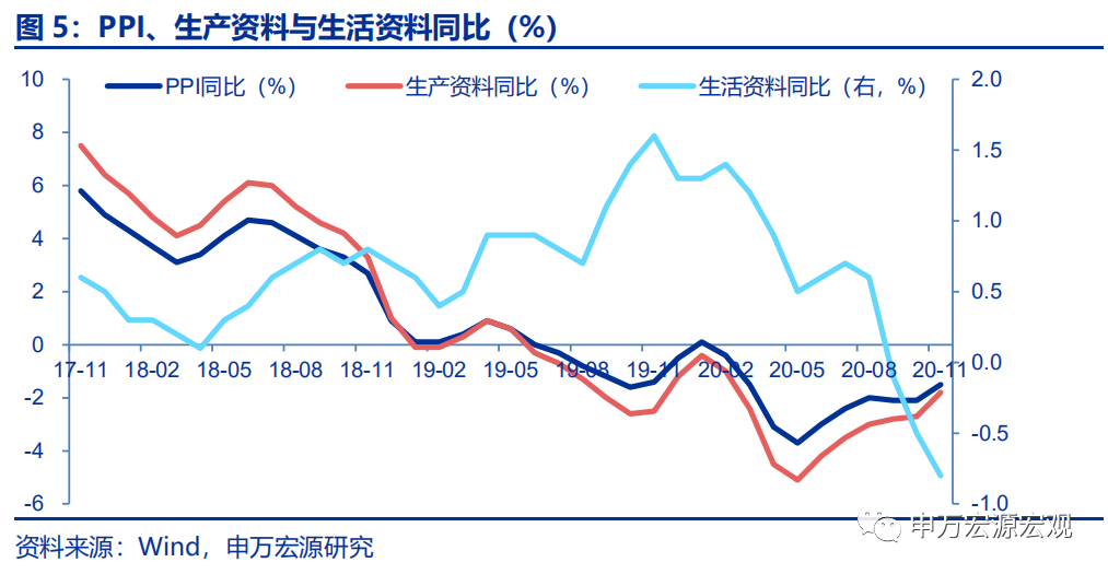 欧元区债券收益率在美国CPI数据公布后延续跌势。