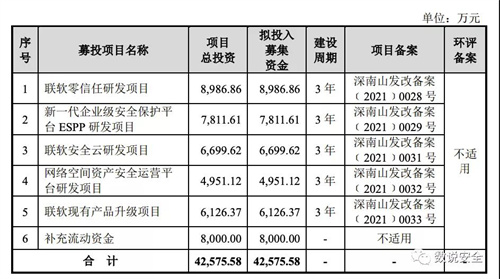 柏楚电子:关于使用自有资金支付募投项目所需资金并以募集资金等额置换的公告