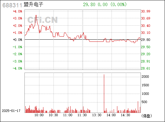 盟升电子(688311.SH)：2024年预亏1.89亿元到2.8亿元